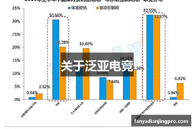 关于泛亚电竞